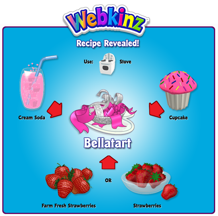 Webkinz secret food recipes