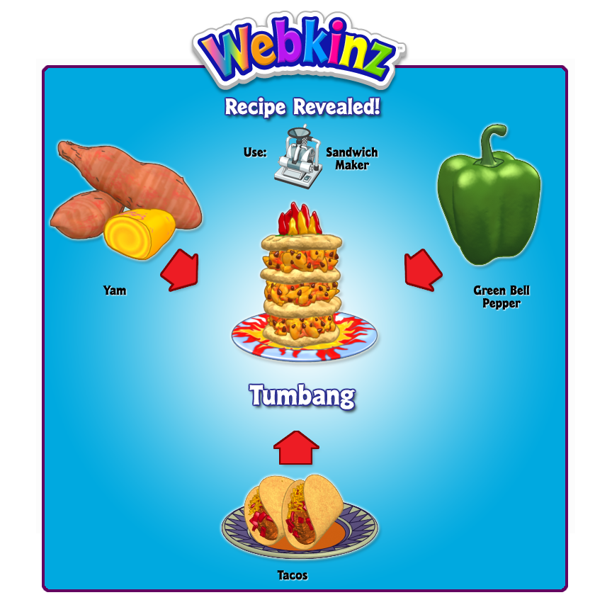 Webkinz 5 Ingredient Recipes - evercompany