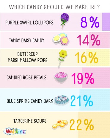 candy vote